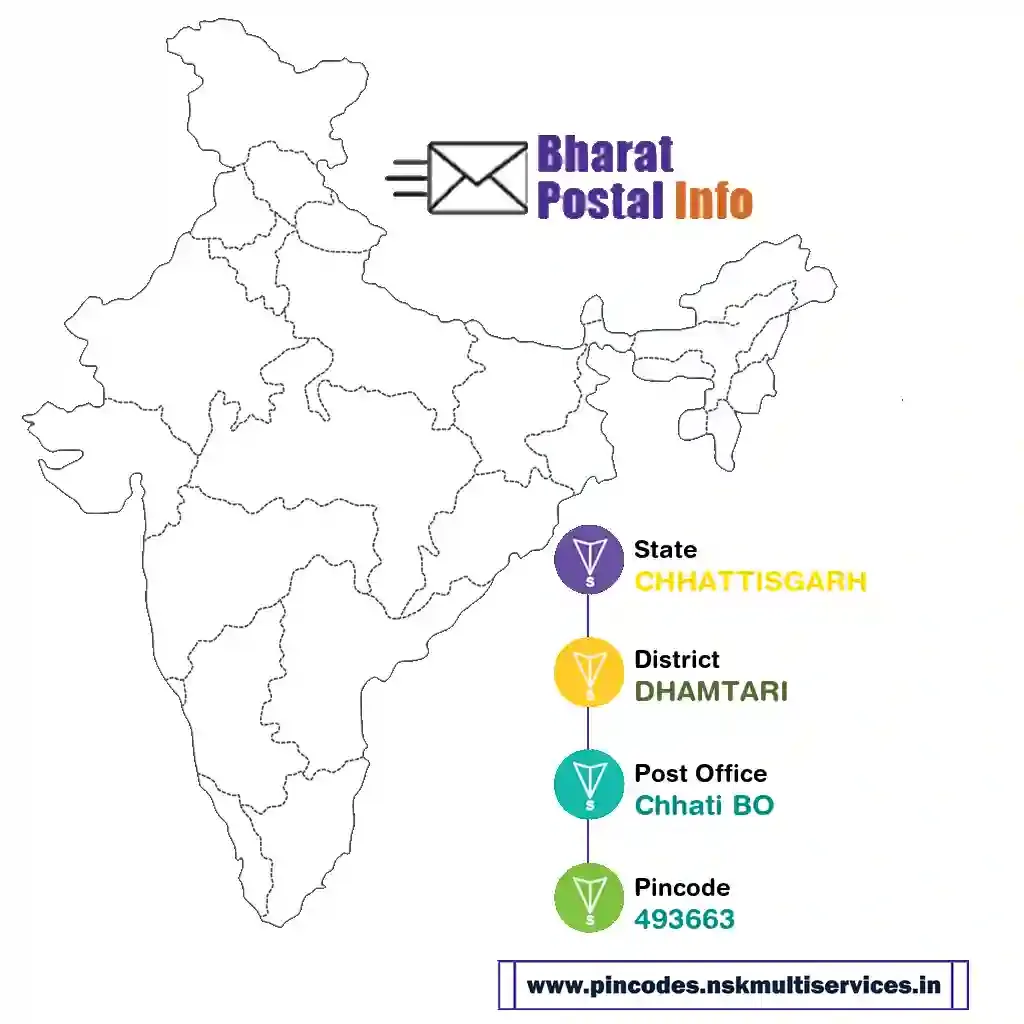 chhattisgarh-dhamtari-chhati bo-493663